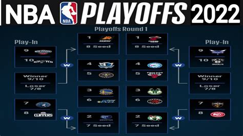 nba standings 2022 playoffs
